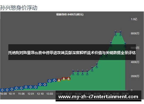 托纳利对阵里昂比赛中德甲进攻端贡献深度解析战术价值与关键数据全景评估 托纳利对阵里昂比赛中德甲进攻端贡献深度解析战术价值与关键数据全景评估
