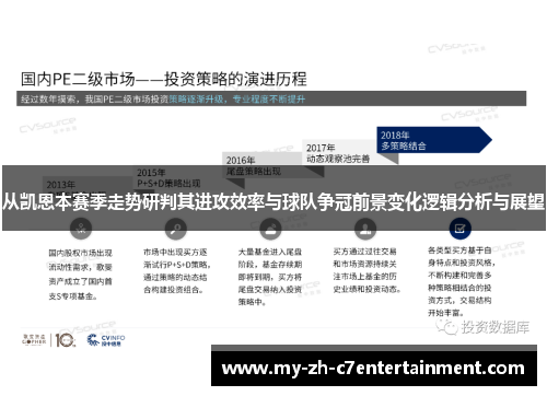 从凯恩本赛季走势研判其进攻效率与球队争冠前景变化逻辑分析与展望 从凯恩本赛季走势研判其进攻效率与球队争冠前景变化逻辑分析与展望