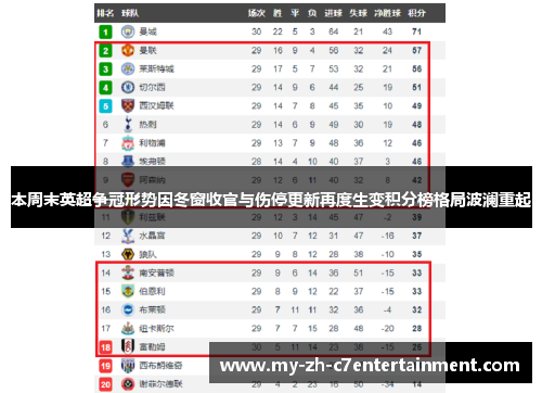 本周末英超争冠形势因冬窗收官与伤停更新再度生变积分榜格局波澜重起
