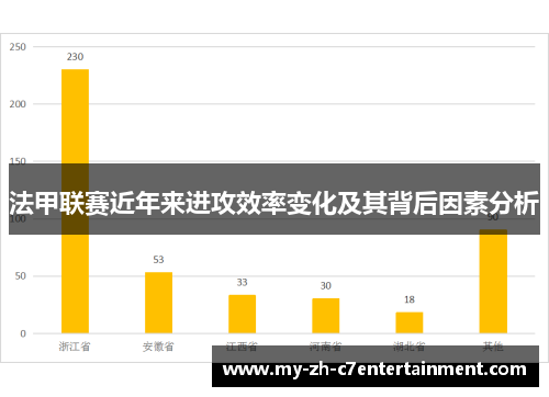 法甲联赛近年来进攻效率变化及其背后因素分析 法甲联赛近年来进攻效率变化及其背后因素分析