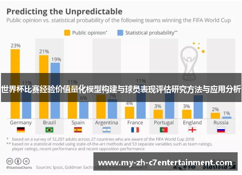 世界杯比赛经验价值量化模型构建与球员表现评估研究方法与应用分析