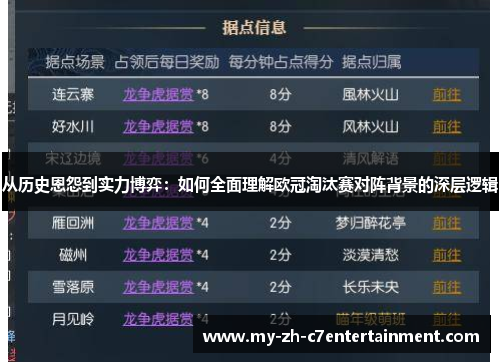 从历史恩怨到实力博弈：如何全面理解欧冠淘汰赛对阵背景的深层逻辑