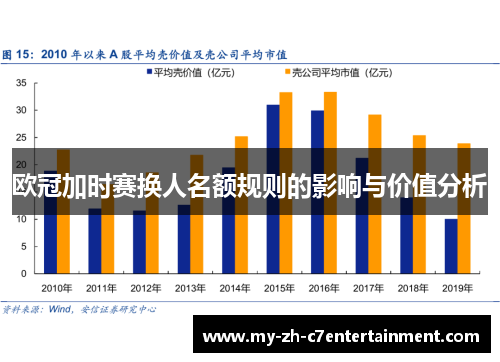 欧冠加时赛换人名额规则的影响与价值分析