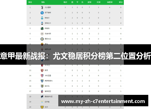 意甲最新战报：尤文稳居积分榜第二位置分析