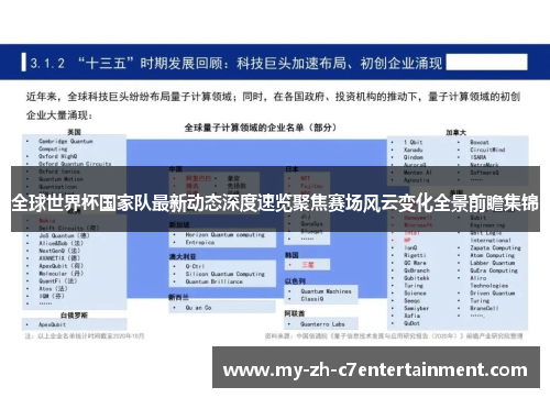 全球世界杯国家队最新动态深度速览聚焦赛场风云变化全景前瞻集锦 全球世界杯国家队最新动态深度速览聚焦赛场风云变化全景前瞻集锦