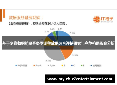 基于多维数据的联赛冬季调整效果综合评估研究与竞争格局影响分析 基于多维数据的联赛冬季调整效果综合评估研究与竞争格局影响分析