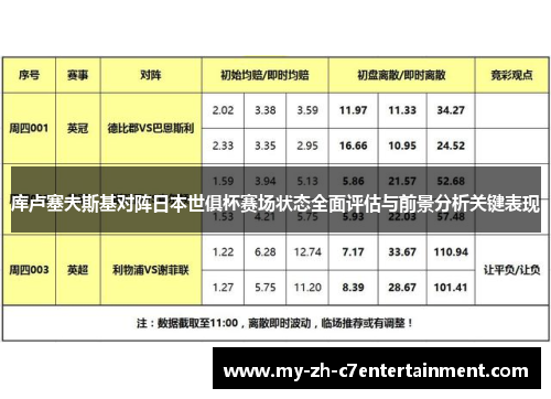 库卢塞夫斯基对阵日本世俱杯赛场状态全面评估与前景分析关键表现 库卢塞夫斯基对阵日本世俱杯赛场状态全面评估与前景分析关键表现