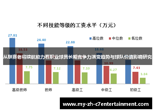 从联赛老将续航能力看职业球员长期竞争力演变趋势与球队价值影响研究