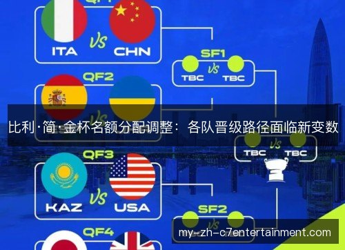 比利·简·金杯名额分配调整:各队晋级路径面临新变数 比利·简·金杯名额分配调整:各队晋级路径面临新变数